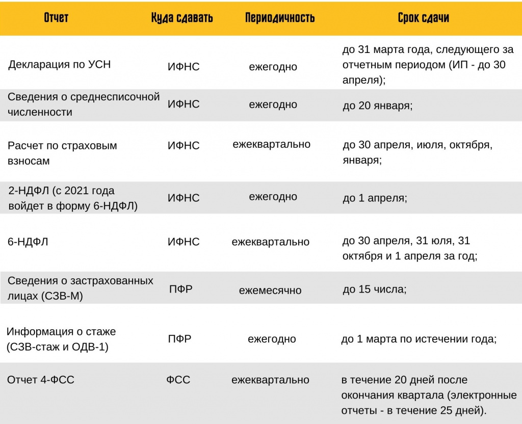 УСН-отчеты.jpg УСН-отчеты.jpg